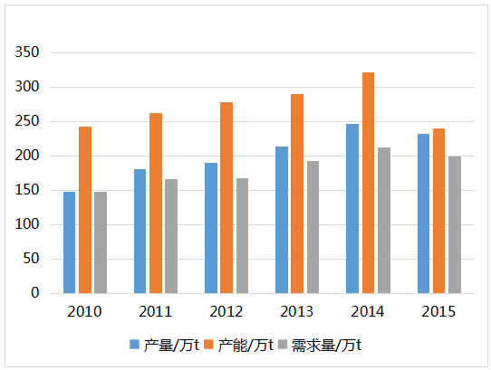 发热芯价格