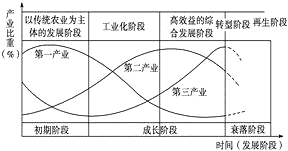 水分对系统有什么影响