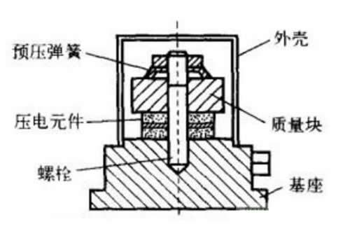 钢坯工艺