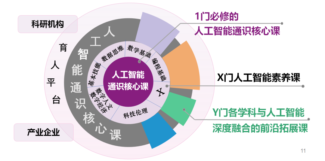 大专的人工智能都学什么专业