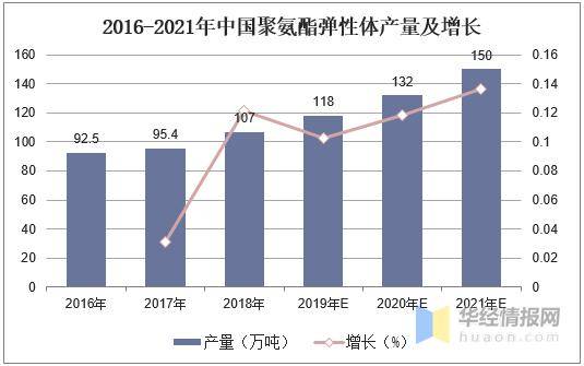 化纤制造