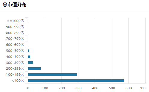 有价证券的区别?