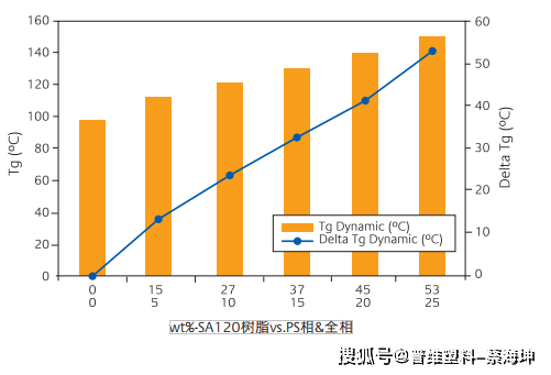 树脂和橡胶结合剂