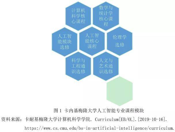 人工智能专业学什么专业