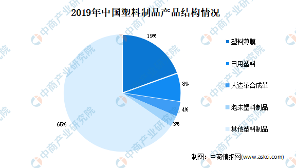 塑料制品行业发展前景