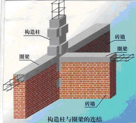 建筑砌块的应用