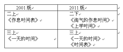 镁合金与碳钢