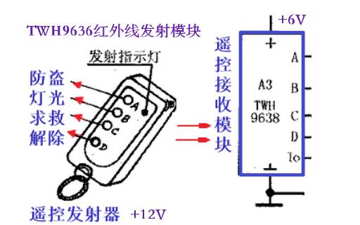 滑轨机器人移动原理