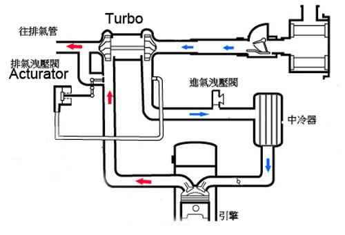 热水器涡轮增压起什么作用