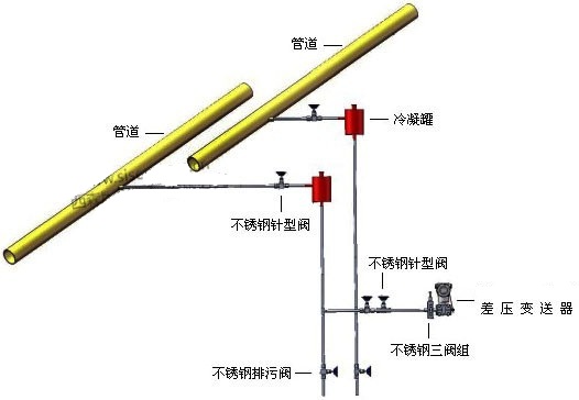 绝压变送器对大气