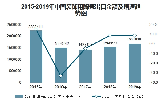 陶瓷加工技术的发展趋势