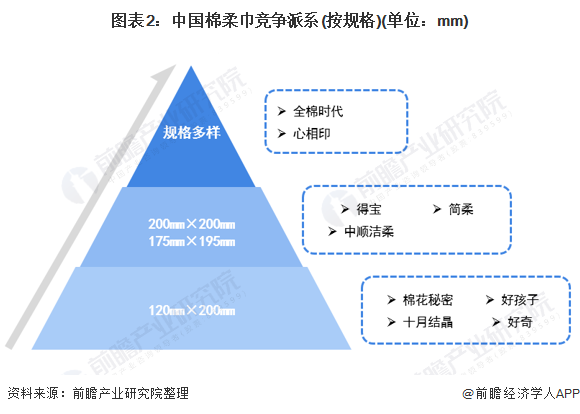 棉柔巾生产基地在哪里