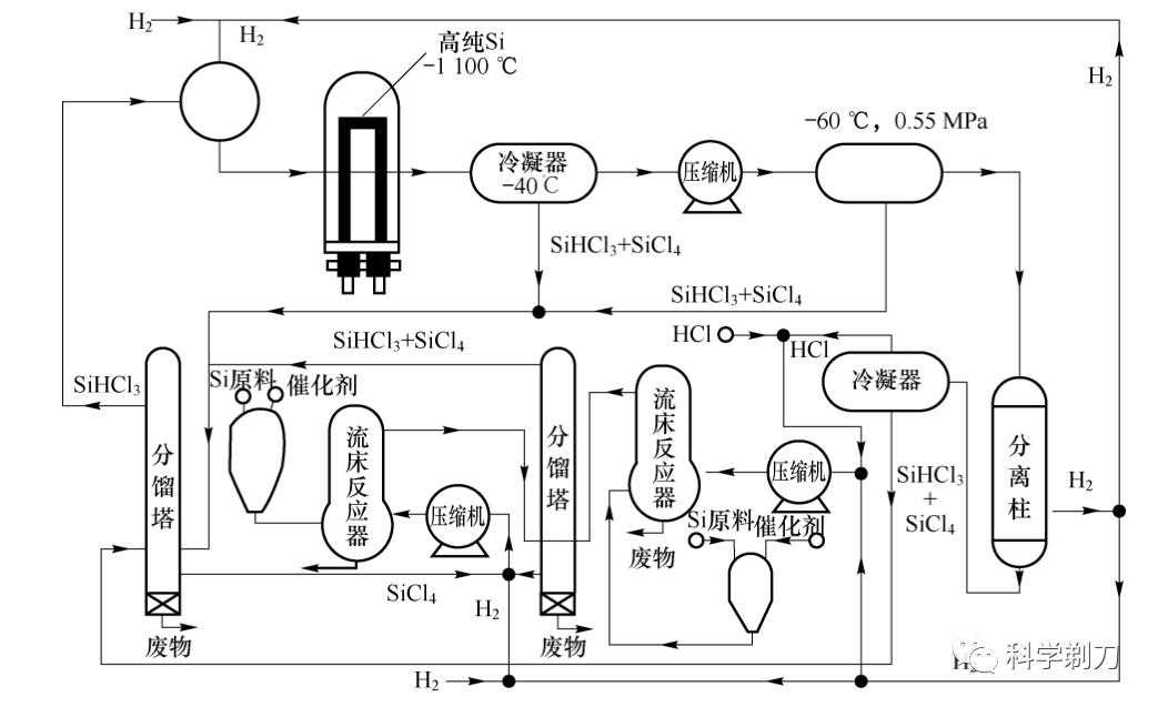 工业风扇原理图