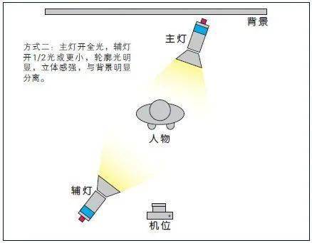 柔光灯是什么灯