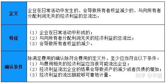 会计科目章类与纺织品测试仪器的区别