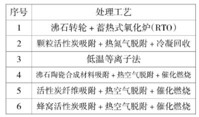 船舶涂装工程师待遇