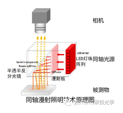 呋喃树脂砂造型