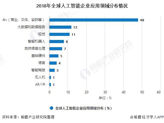 人工智能专业就业前景好吗知乎