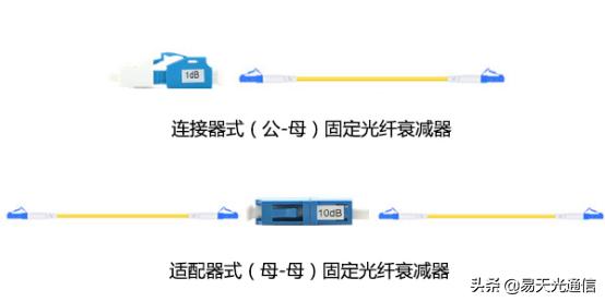 衰减器的种类