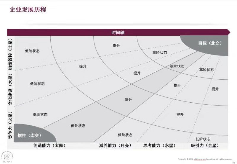 线材部门是干啥的