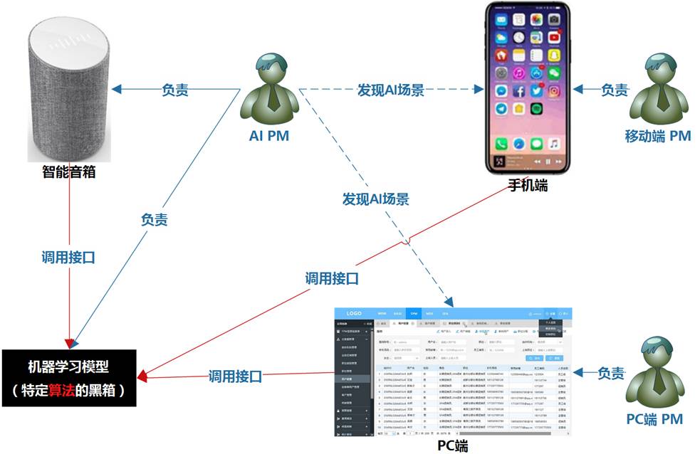 学人工智能的女生从事什么岗位