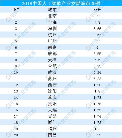 人工智能专业就业前景及薪资