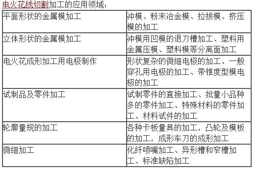 电火花线切割加工的缺点