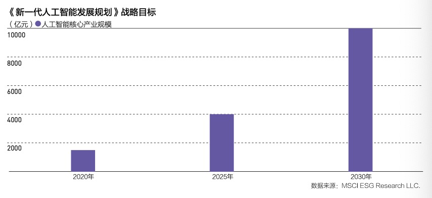 人工智能就业前景怎么样