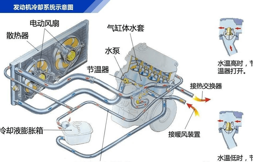 汽车排气检测系统有哪些