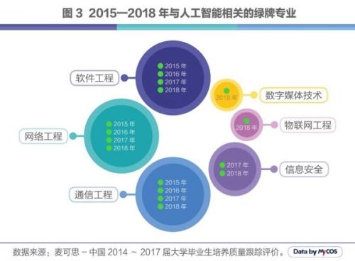 计算机人工智能专业就业前景工资