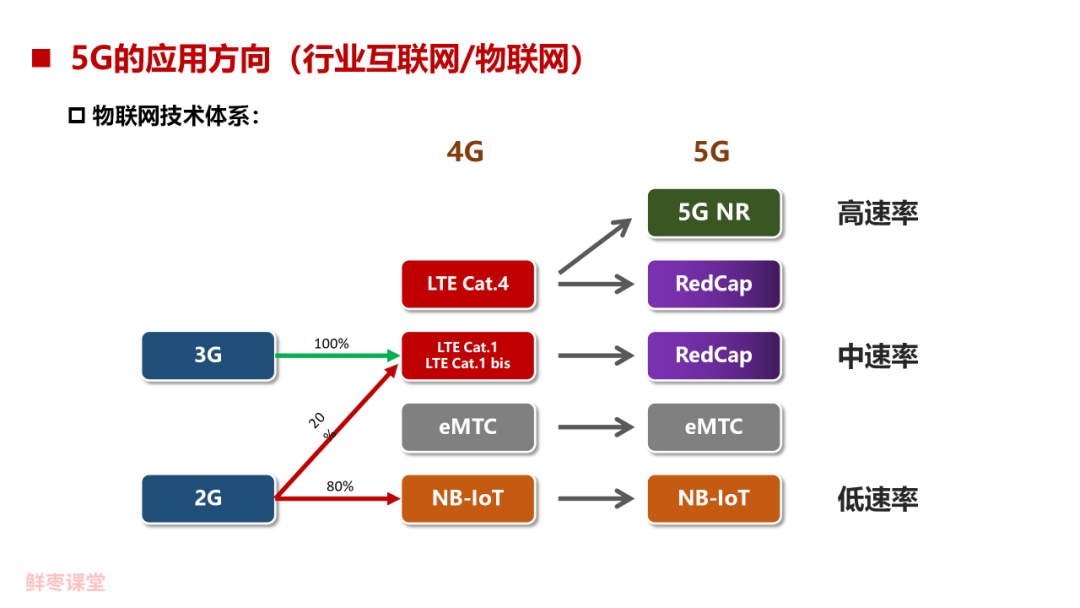 特种电源是什么