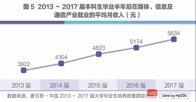 人工智能专业毕业生去向如何