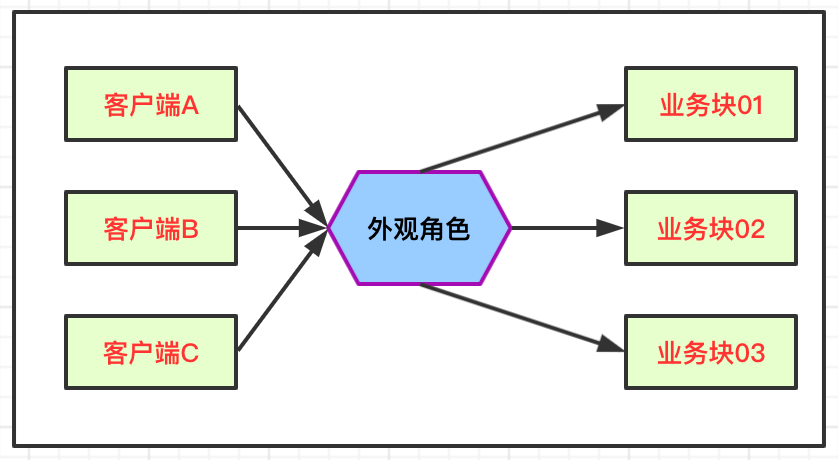 网关和过滤器有什么区别