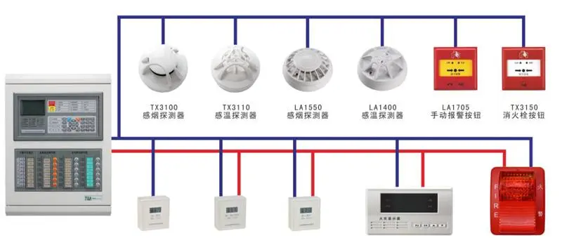 火灾报警探测器通用技术条件