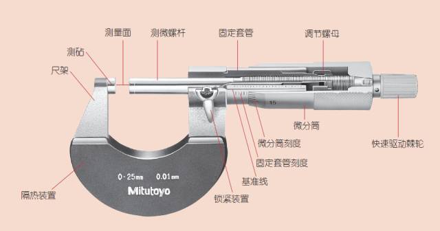 光学千分尺