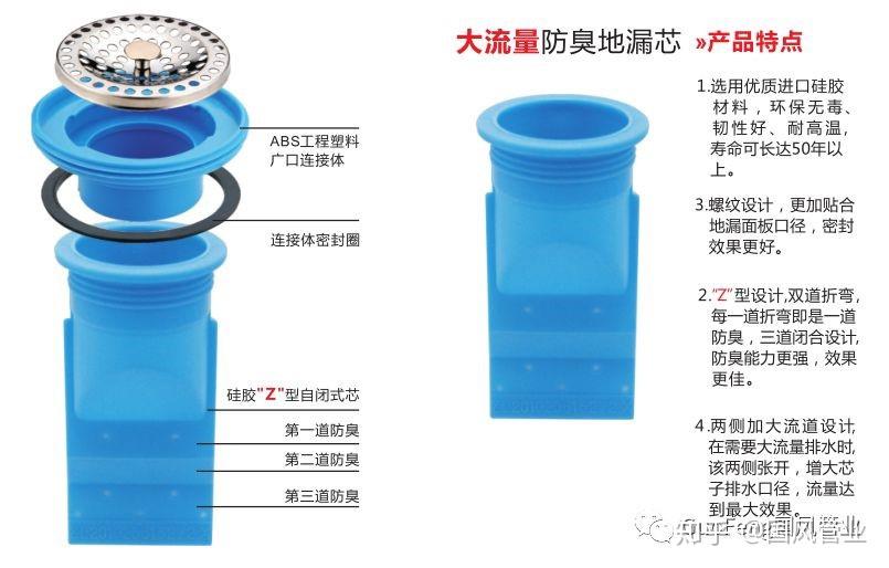 用到角阀的地方