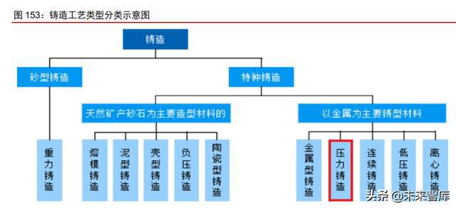 智能焊接技术是电焊吗