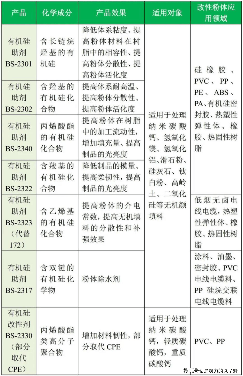 艺术涂料与改性塑料前景广阔的原因