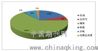 焦煤化工是干什么的