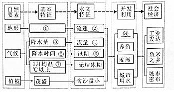 藤椅与化工废料与防雷材料的关系图