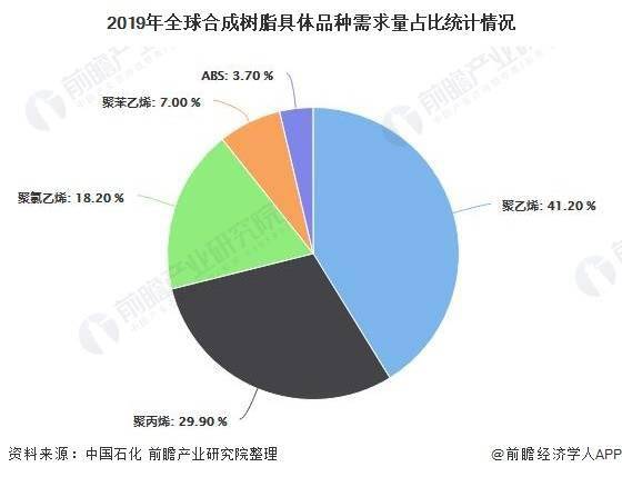 人工合成树脂有毒吗