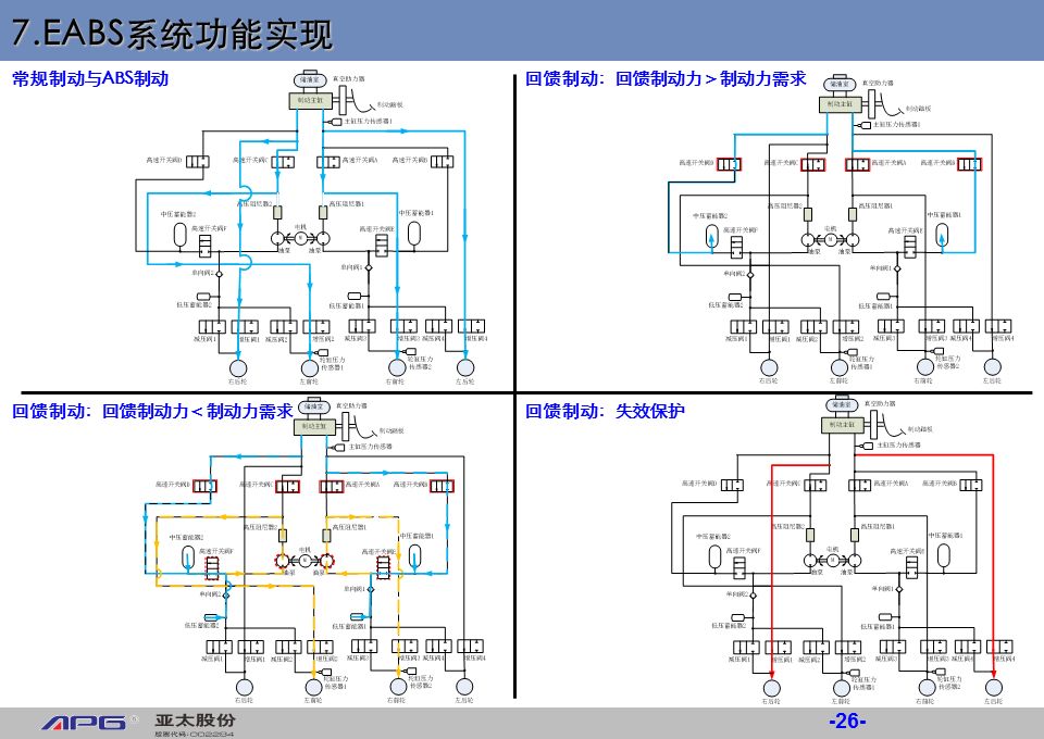 汽车其他制动控制系统有哪些?