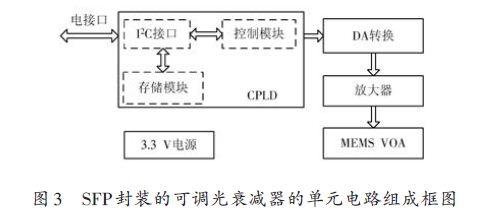 光衰减器的制作方法